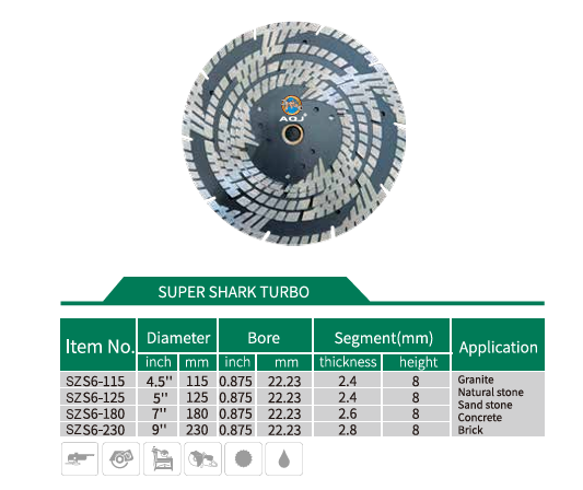 Lưỡi cắt đá thương hiệu AQJ chất lượng nhất mới nhất