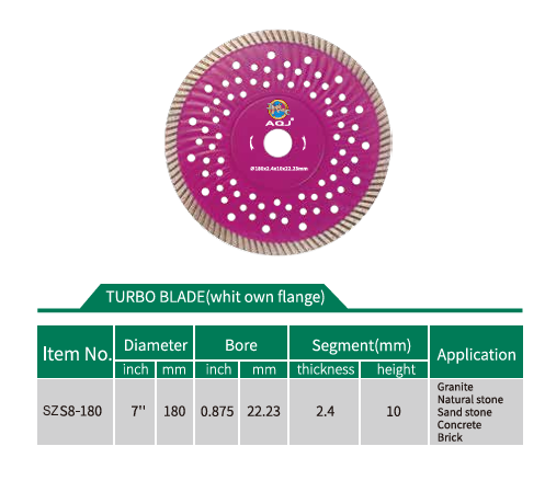 Vật liệu xây dựng lưỡi cắt gạch cắt đá mẫu mới nhất