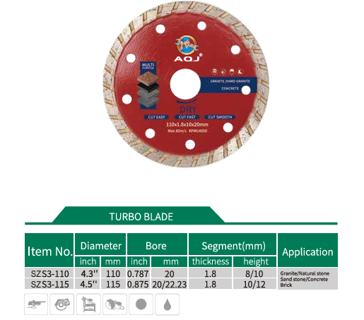 Lưỡi cắt đá dành cho công nghiệp cho xưởng vật liệu xây dựng