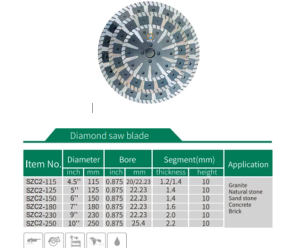 Vật liệu lưỡi cắt kim cương siêu cứng giá xưởng, chiết khấu cao.