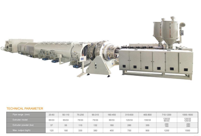 Dây chuyền đùn ống HDPE mẫu mới