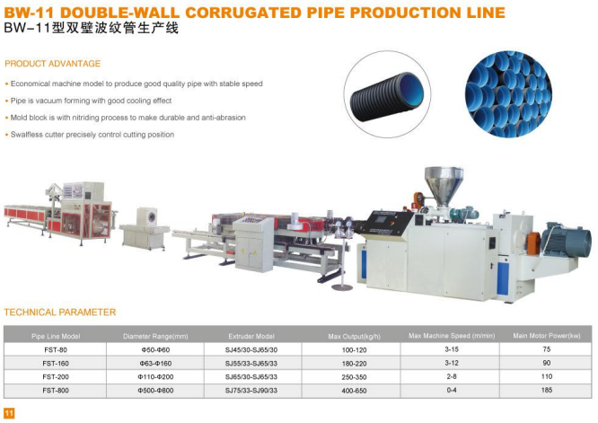 Dây chuyền sản xuất ống sóng hai lớp BW-11 Mẫu mới