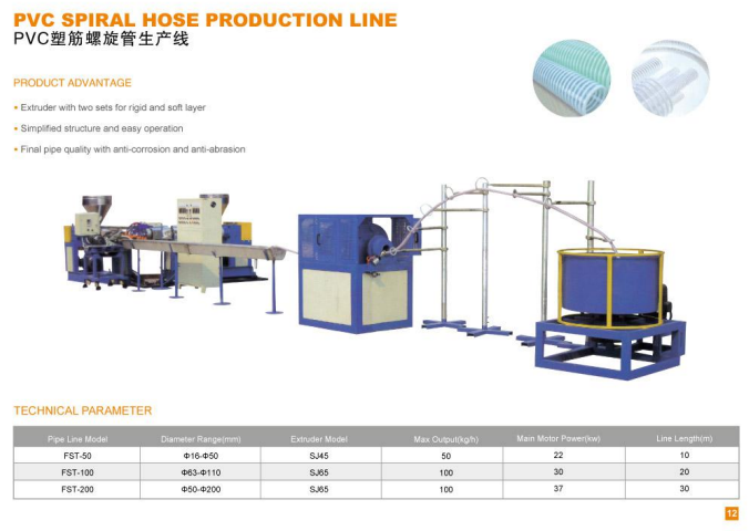 Dây chuyền sản xuất ống xoắn PVC Hệ thống máy cắt ống mềm, ống xoắn, ống PVC… Mẫu mới nhất