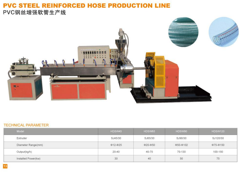  Dây chuyền sản xuất ống PVC cốt thép mẫu mới nhất