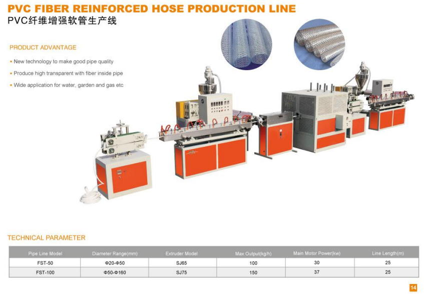 Dây chuyền sản xuất ống gia cường sợi PVC Mẫu mới và Chất lượng