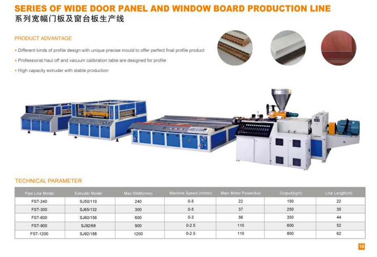DÒNG DÂY CHUYỀN SẢN XUẤT TẤM CỬA RỘNG VÀ TẤM CỬA SỔ Mới nhất