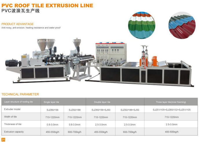 Dây chuyền đùn ngói lợp mái PVC mẫu mới nhất