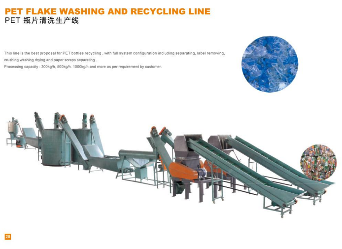 Dây chuyền rửa và tái chế mảnh nhựa PET Dây chuyền này là đề xuất tốt nhất để tái chế chai PET mẫu mới nhất