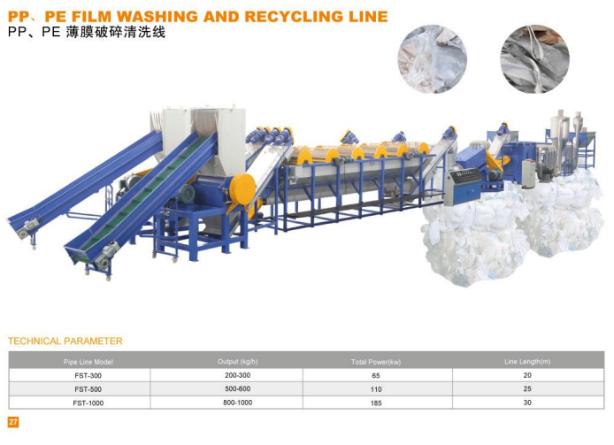 Dây chuyền rửa và tái chế màng PP. PE mẫu mới nhất năm