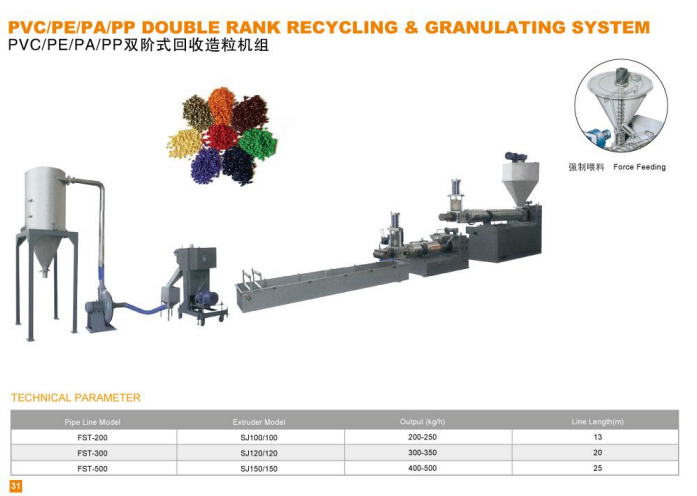 HỆ THỐNG TÁI CHẾ VÀ TẠO HẠT PVC/PE/PA/PP HAI CẤP Mẫu mới nhất