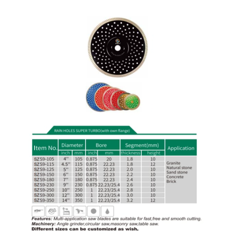 Lưỡi cắt vật liệu dành cho xưởng công nghiệp mẫu mới nhất