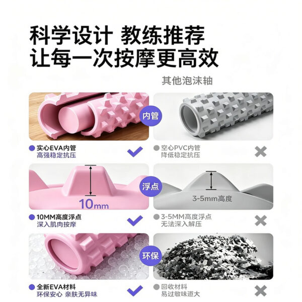 Foam roller dáng trăng khuyết và răng nổi