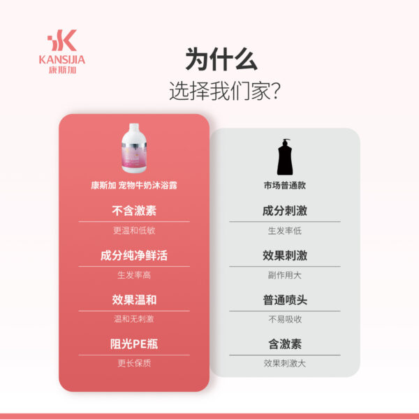 Sữa Tắm Và Dầu Xả Chó Mèo 100–500 ml