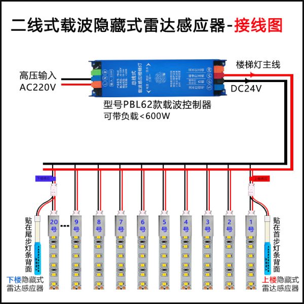 Đèn LED chạy sáng bậc cầu thang PBL60