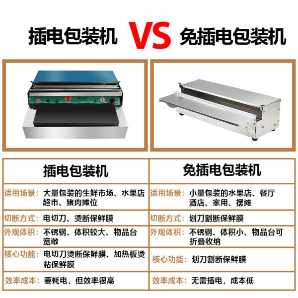 Máy bọc màng thực phẩm cho rau quả và hàng tươi
